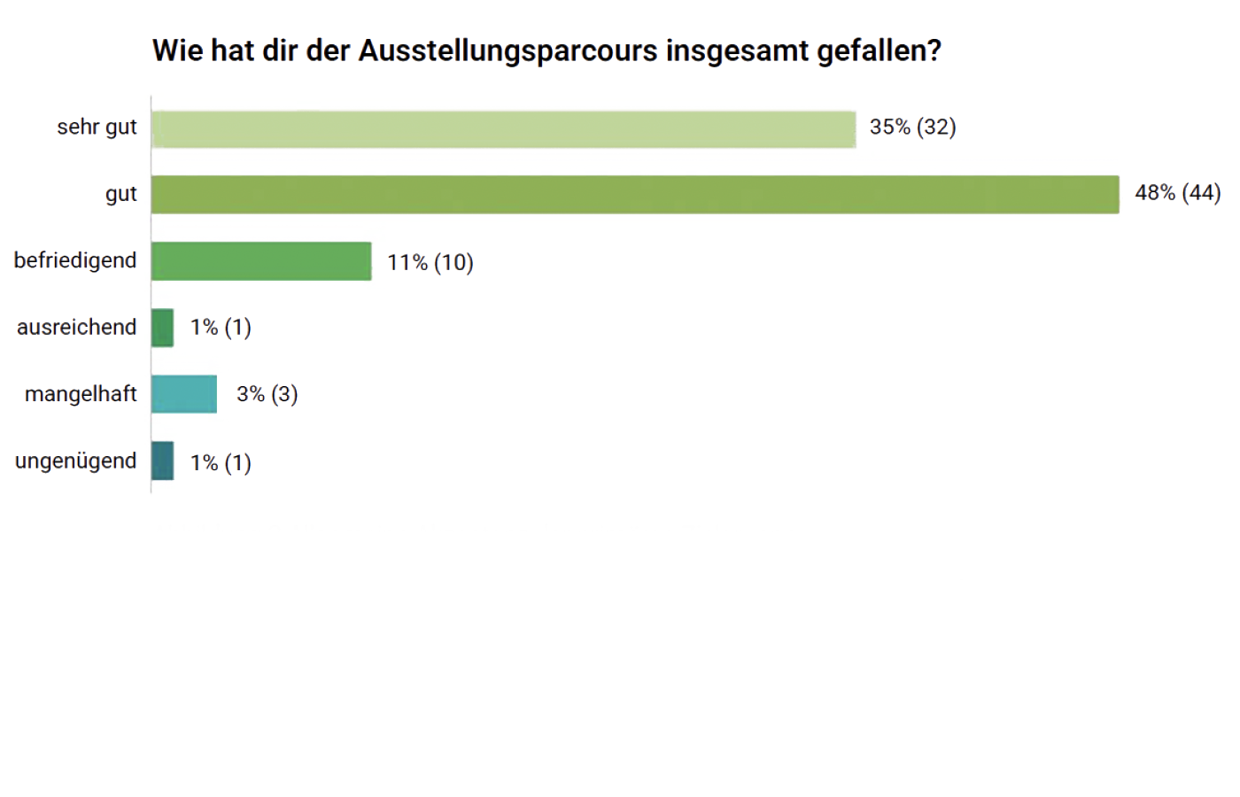 ZADA-Warum-Statistik-02